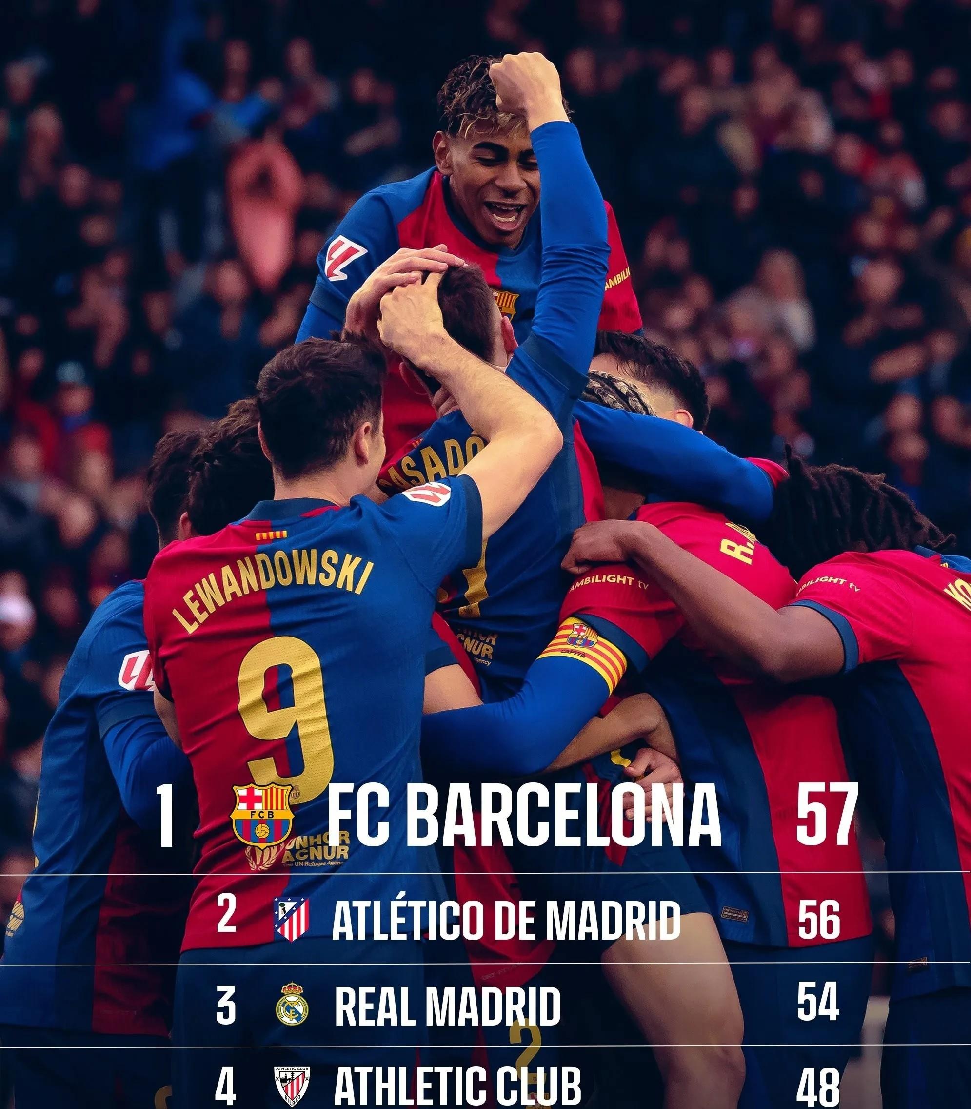 关于波尔图险胜本菲卡，内马尔扑点救主西甲的信息