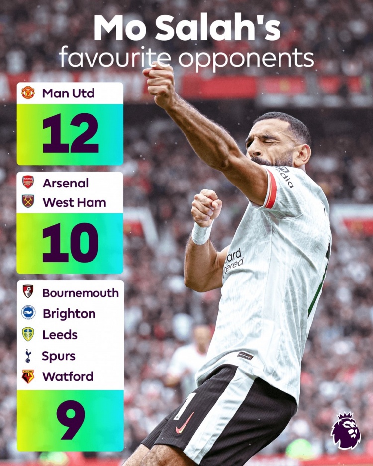 阿森纳轻取里昂，萨拉赫梅开二度英超